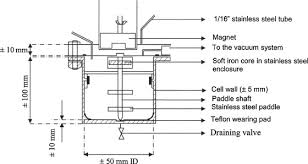 Maybe you would like to learn more about one of these? P X Data For Binary Systems Using A Novel Static Total Pressure Apparatus Sciencedirect