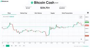 Check spelling or type a new query. How Much Money Can You Make Per Week Simply By Trading Cryptocurrencies If You Start With 1000 Quora