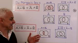 It puts variables into columns to decipher what is logically possible. Boolean Algebra And Set Theory Math Foundations 259 N J Wildberger Youtube