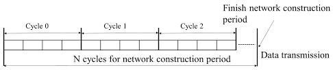 Cpacket networks on 100g monitoring подробнее. Energies Free Full Text Multi Hop Lora Network Protocol With Minimized Latency Html