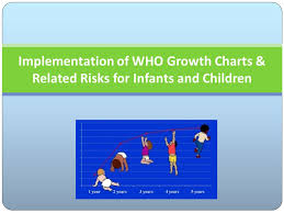 Implementation Of Who Growth Charts Related Risks For