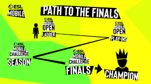 Building Up Mobile Esports Interview With Esl Director Kevin Rosenblatt