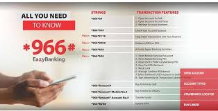 Welcome to the 🅱️read bank. Zenith Bank Account Number Code Info Guides And How Tos