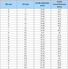 Uk And Us Ring Size Chart Diameter And Circumference A