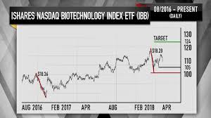 cramers charts show signs of life for the struggling