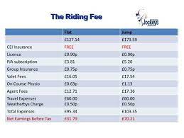 Jockey Salary How Much Do Jockeys Earn From Racing