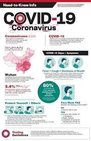 Pin By Natalie Christensen On Imunologia 1 In 2020 Centers For Disease Control And Prevention Health Advice Health And Safety