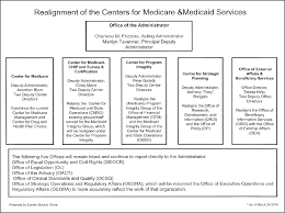 what does cms realignment really mean