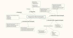 Pengujian karyawan dan seleksi, pelatihan dan pengembangan. Psikologi Industri Dan Organisasi Organisasi Dan Kelompok Kerja Dalam Psikologi Industri Dan Organisasi