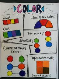 Color Worksheet For 5th Graders Art Lessons Elementary Art Worksheets Art Handouts