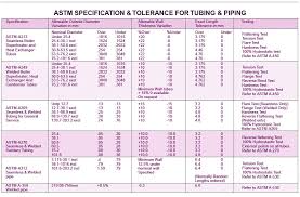 Round Steel Tubing Size Chart