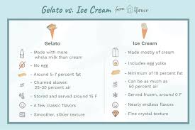 Learn The Difference Between Gelato And Ice Cream Gelato Vs Ice Cream Cooking Ice Cream Gelato