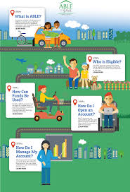 نتیجه جستجوی لغت [able] در گوگل