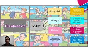 We did not find results for: Juegos Tradicionales Educacion Fisica Con El Profe Juan
