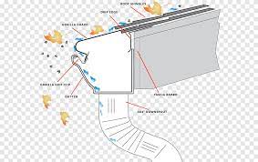 Maybe you would like to learn more about one of these? Catalino Gutter Systems Png Images Pngegg