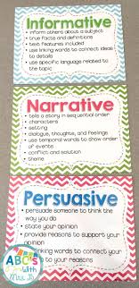 Use These Free Genre Posters To Get Your Students Referencing The Common Core State Standards While The Third Grade Writing 3rd Grade Writing 4th Grade Writing