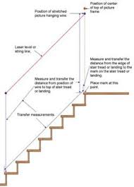 How To Hang Pictures Over Stairs Picture Wall Staircase Gallery Wall Staircase Staircase Pictures
