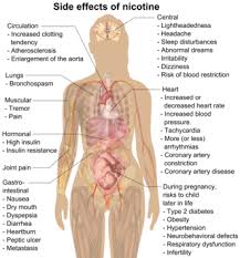 Maybe you would like to learn more about one of these? Nicotine Wikipedia