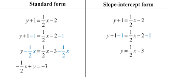 Found worksheet you are looking for? Finding Linear Equations