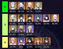 Spiral Abyss V4.7 Floor 12 Complete Guide | Genshin Impact