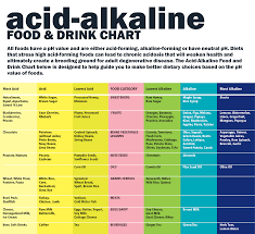 What Are Alkaline Supplements Ph Balance Diet Alkaline