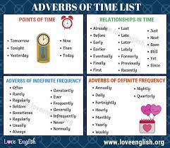 These phrases can tell us when. What Is Adverb Of Time Know It Info