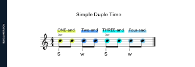 To build up a good feeling for this rhythm motif you can start with one syncopation pattern followed by 2 fourth notes, like you may know from popular songs e.g. Syncopation How To Feel And Play The Off Beat Landr Blog