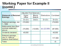 Chapter 4 Accounting For Branches And Combined Financial