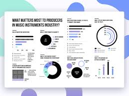 music instruments industry advertising statistics by lena