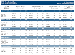 2020 dvc point charts resalesdvc