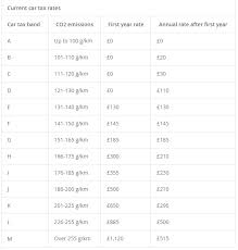For example, a privately owned proton preve of 1,597 cc that was bought in peninsular malaysia would sum to rm90 for road tax a year. ÙƒØ¨ÙŠØ± Ø¯Ù…Ø¬ Ø§Ùˆ ØªØ¬Ø³ÙŠØ¯ Ø§Ù„ØªØ­Ø§Ù… Road Tax Rates For Vans Kogglyatravel Com