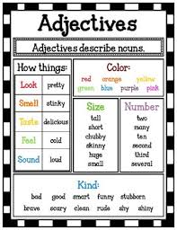 adjective poster mini anchor chart