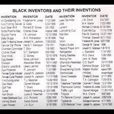 African American Inventors And Inventions Black History Black History Month African American Inventors