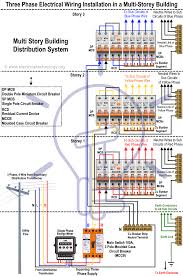 Wire diagram for 4 flat connector. Three Phase Electrical Wiring Installation In A Multi Story Building