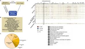 Machine Learning Guided Association Of Adverse Drug