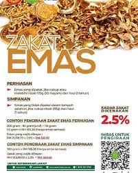 Pengiraan simpanan tidak tetap (keluar & masuk). Rahmat Ikhsan Jom Study Balik Jenis Jenis Zakat Harta Facebook