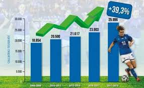 News, risultati, classifiche, calciomercato, coppa italia, nazionali, women's champions league, coaching, tattica. Figc