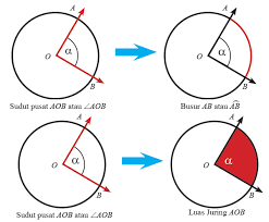 We did not find results for: Panjang Busur Dan Luas Juring Lingkaran Mikirbae Com
