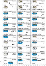 Comparison of rain attenuation prediction models with ground measurement data for penang, iet. Essd Frogs A Daily 1 1 Gridded Precipitation Database Of Rain Gauge Satellite And Reanalysis Products