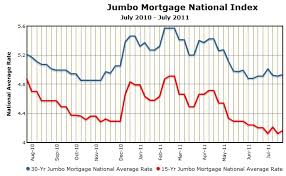 Thoughts Of A Sensible Mortgage Banker
