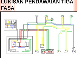 Papan agihan sistem bekalan elektrik di rumah dunia elektrik: Lukisan Pendawaian Elektrik Cikimm Com