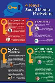 4 Keys To Social Media Marketing Get Leads Using Socialmedia Marketing Social Media Marketing Tools Social Media Marketing Marketing Strategy Social Media