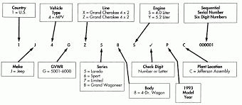 Awesome Jeep Vin Decoder