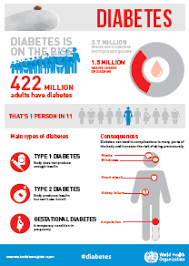 Check spelling or type a new query. Diabetes