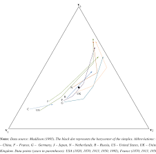 Can holland make 2019 their year? Labor Allocation Trajectories Of Usa France Germany Netherlands Uk Download Scientific Diagram