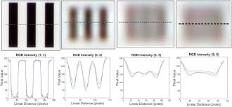 Pixel Intensity Profiles Calculated From Four Different