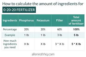 Savings spotlights · everyday low prices · curbside pickup How To Mix 0 20 20 Fertilizer At Home In 2021 A Nest With A Yard