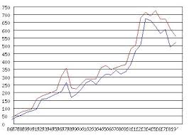 Week 3 Essay The Taxi Market In Hong Kong Jasmine The