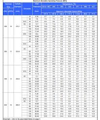 Astm A53m A106m Api 5l Seamless Pipe Pressure Rating