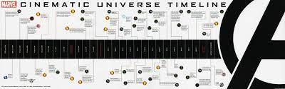 Marvel Cinematic Universe Timeline Infographic Filmbook Marvel Cinematic Universe Timeline Marvel Timeline Marvel Movie Timeline